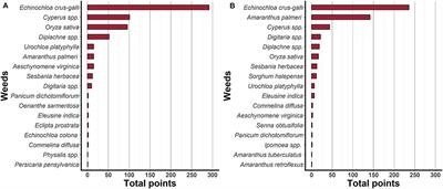 Arkansas Rice: Herbicide Resistance Concerns, Production Practices, and Weed Management Costs